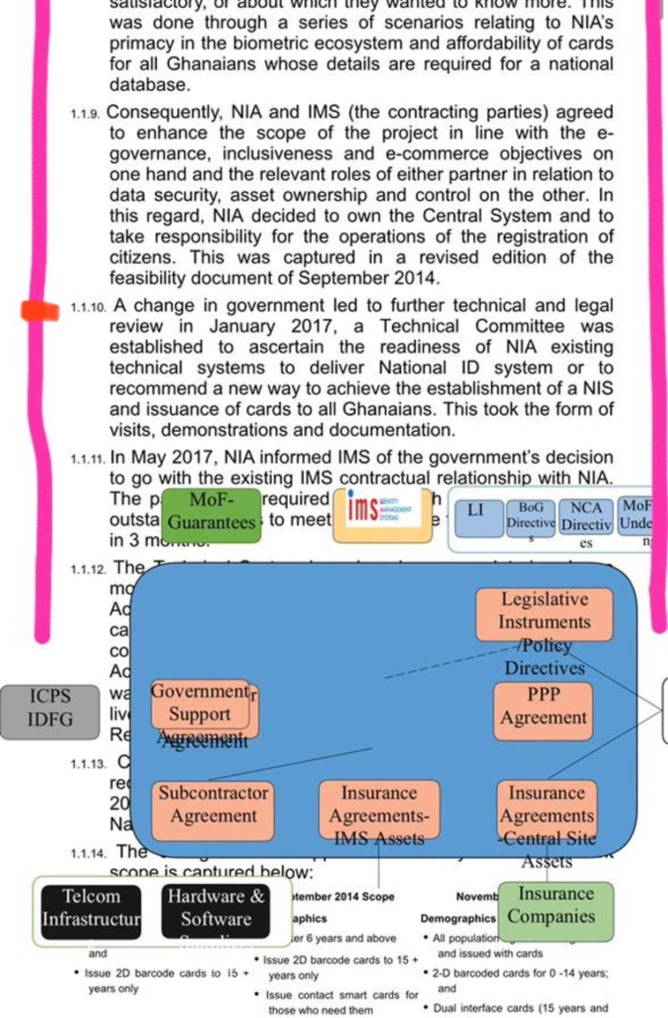 WADR Documents: Bawumia’s lies Crashed again after Documents Prove his Party Contributed less to the Ghana Card.