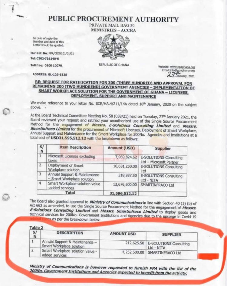 Documents of Ursula Owusu’s Theft as Communication Minister