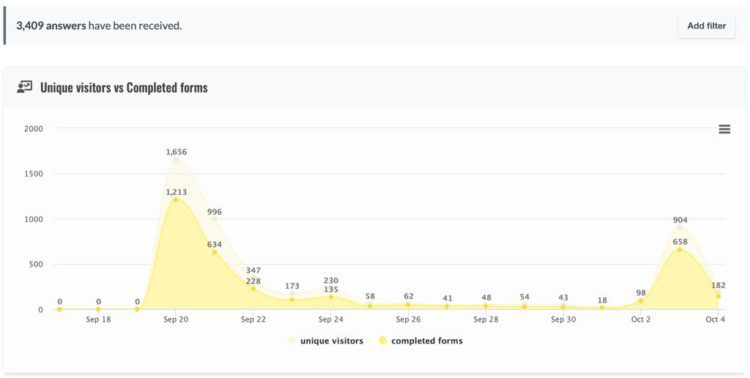 Fiifi Kwetey managed a slight win in a tight-raced Poll for NDC General Secretary Position.
