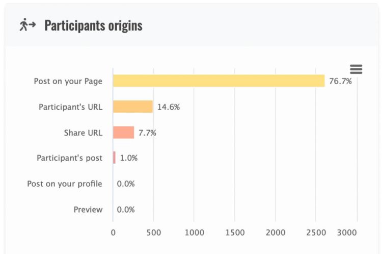 Fiifi Kwetey managed a slight win in a tight-raced Poll for NDC General Secretary Position.
