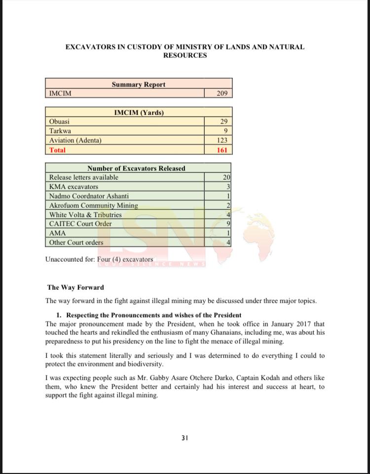 Documents: Jubilee House Galamsey Gangs