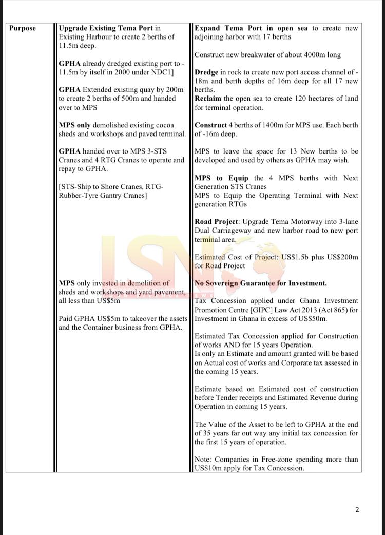 -THE NEW TEMA HABOUR- EXPOSING THE NPP JANDAM WITH FACTS