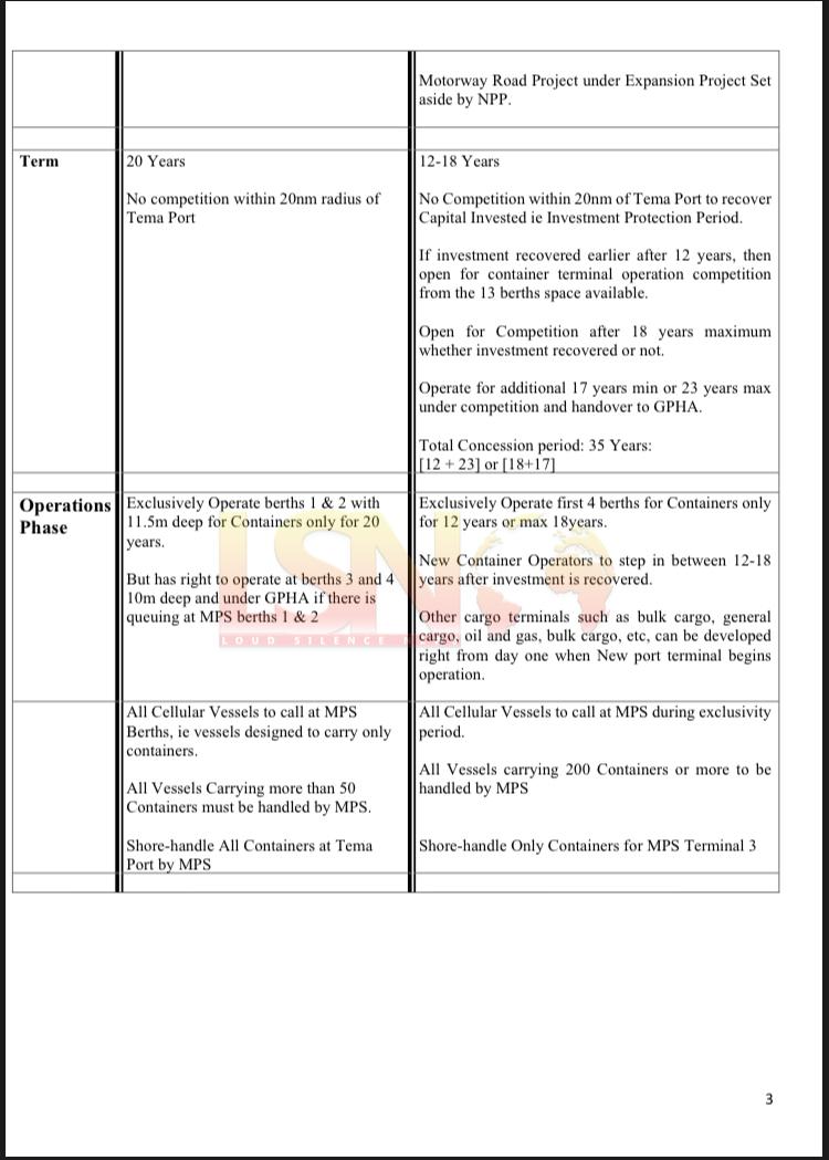 -THE NEW TEMA HABOUR- EXPOSING THE NPP JANDAM WITH FACTS