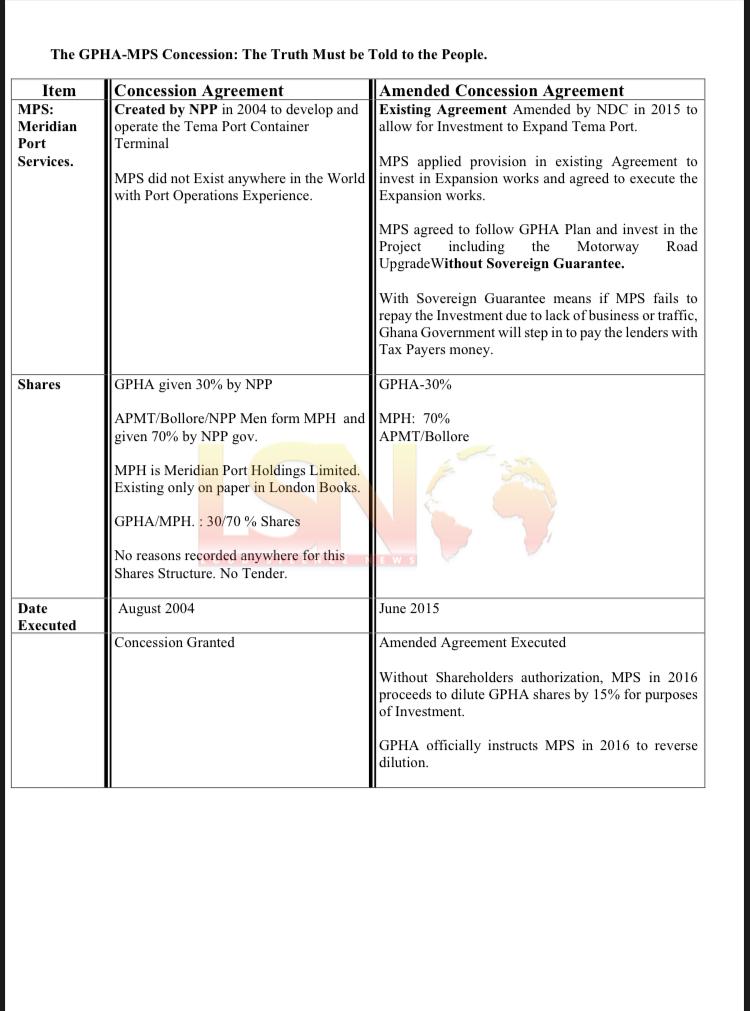-THE NEW TEMA HABOUR- EXPOSING THE NPP JANDAM WITH FACTS