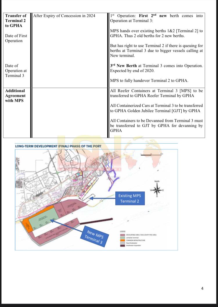 -THE NEW TEMA HABOUR- EXPOSING THE NPP JANDAM WITH FACTS